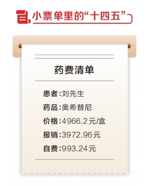 奋进的河南——决胜“十四五”丨药费清单里的健康守护