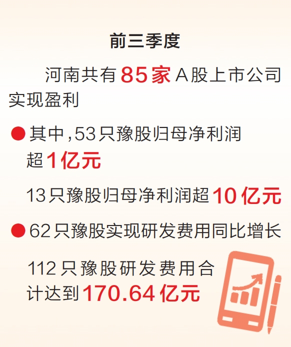 近八成實(shí)現(xiàn)盈利 豫股三季報(bào)彰顯經(jīng)濟(jì)韌性