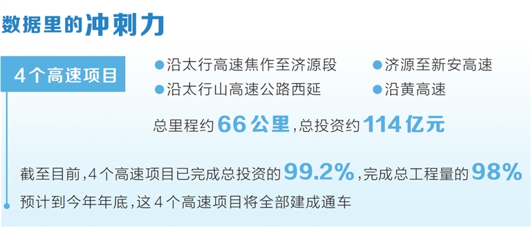 奮戰(zhàn)四季度 確保全年紅丨濟(jì)源四個(gè)高速項(xiàng)目通車在即